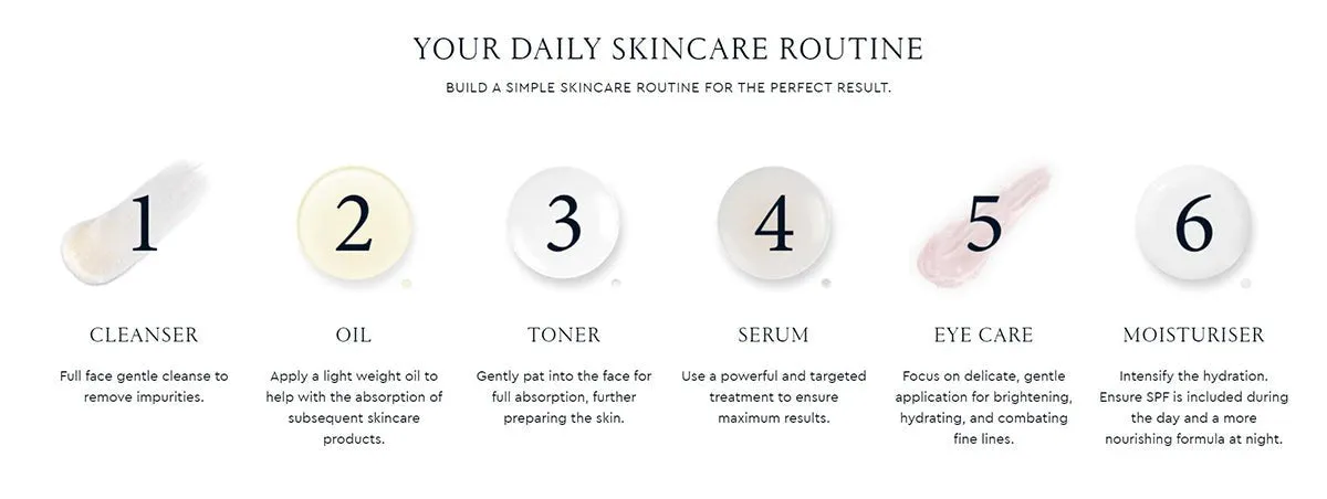 21 Day Renew Serum 2ml*21